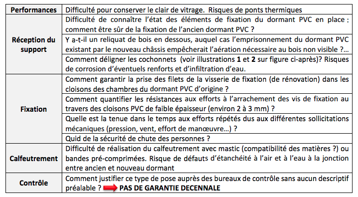 Rénovation de fenêtres sur un châssis PVC existant : une solution à proscrire !  - Batiweb