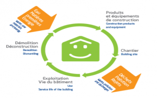 Economie circulaire : l’Alliance HQE-GBC lance un appel à test - Batiweb