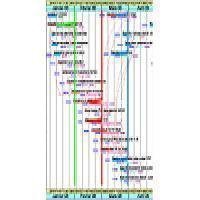 LOGICIEL ECOPLANNING - Batiweb