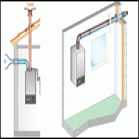 Conduit ventouse concentrique gaz DUALIS - Batiweb