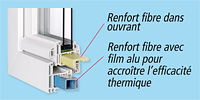 Menuiseries EVOLUTHERM - Batiweb