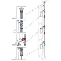 3CE P Multi+ extérieur - Conduit de fumée - Batiweb