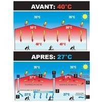 COOLVENT : Climatisation écologique et économique - Batiweb