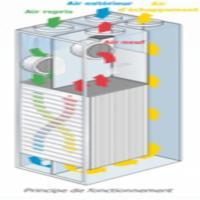 VMC double flux haute performance Rec-Indovent Temovex - Batiweb