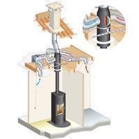 Confort + poêle à bois : distribution d’air chaud pour poêle à bois - Batiweb