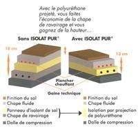 ISOLAT Pur et ISOLAT Mur - Batiweb