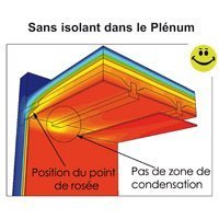 /repo-images/product/337869/SEACBOIS-SANS-ISOLANT-PLENUM.jpg - Batiweb