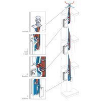 Système Rénoshunt pour conduits collectifs shunt ou Alsace - Conduit de cheminée - Batiweb