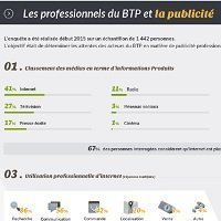 Les professionnels du BTP et la publicité - Batiweb