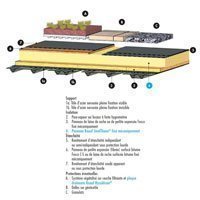 Isolation sur tôle d’acier nervurée - Knauf SteelToit® / Fesco - Knauf SteelThane® (Bâtiments indust - Batiweb