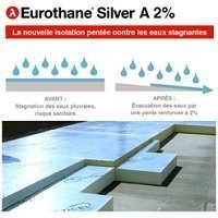 L’isolant penté Eurothane® Silver A 2 % contre la prolifération des moustiques en toitures-terrasses - Batiweb