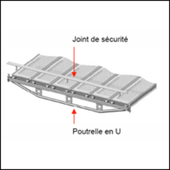 « Sécurité active » de LAYHER : le SEUL système en sécurité totale - Batiweb