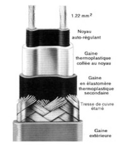 CORDONS CHAUFFANTS POUR TUYAUTERIES par SAGI - Batiweb