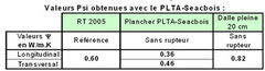 Obtenez votre Bâtiment Basse Consommation tout en conservant l'isolation thermique par l'intérieur grâce au  PLTA-SEACBOIS - Batiweb