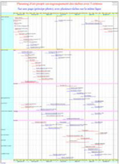 Ce qui se perçoit bien, se visualise clairement ! - Batiweb