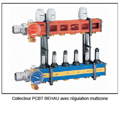 Système de régulation multizone - Batiweb