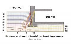 Solutions STYROFOAM pour ITE des murs enterrés et soubassements - Batiweb