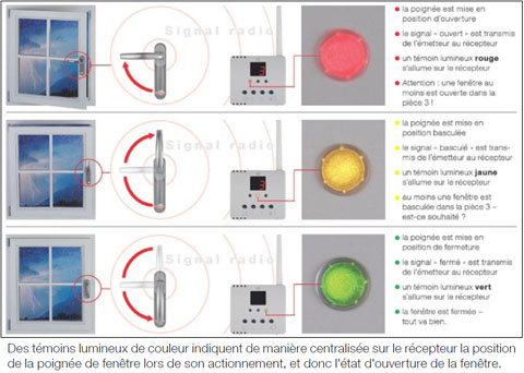 Poignée SecuSignal® développée par HOPPE : la sécurité au service du confort ! - Batiweb