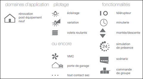 Hager démocratise la domotique - Batiweb