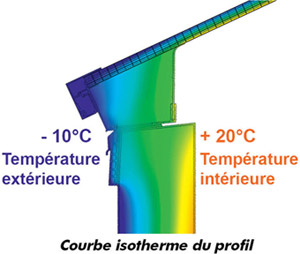 PREMIUM ECOFIL, la première voûte d’éclairement naturel à rupture de pont thermique - Batiweb