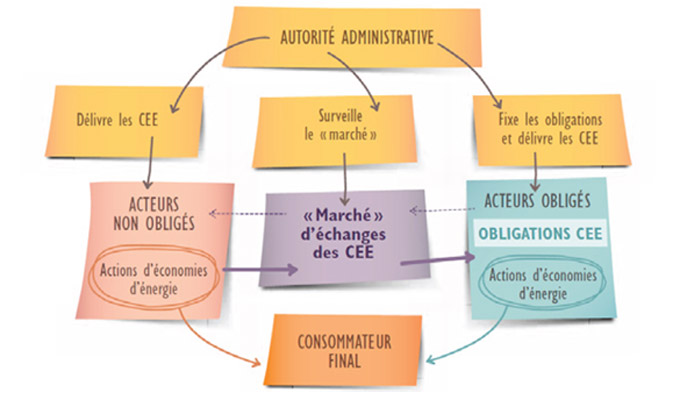 « La porte à côté », Le réseau de concessionnaires du Groupe Millet, met en place un programme CEE, entièrement dédié à ses installateurs - Batiweb