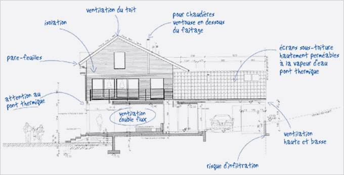 UBBINK France, un partenaire engagé pour la construction durable - Batiweb