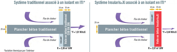 CEMEX lance sa gamme de bétons islants « INSULARIS® » - Batiweb