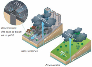 Hydromedia: une solution béton durable de drainage en sites urbains - Batiweb