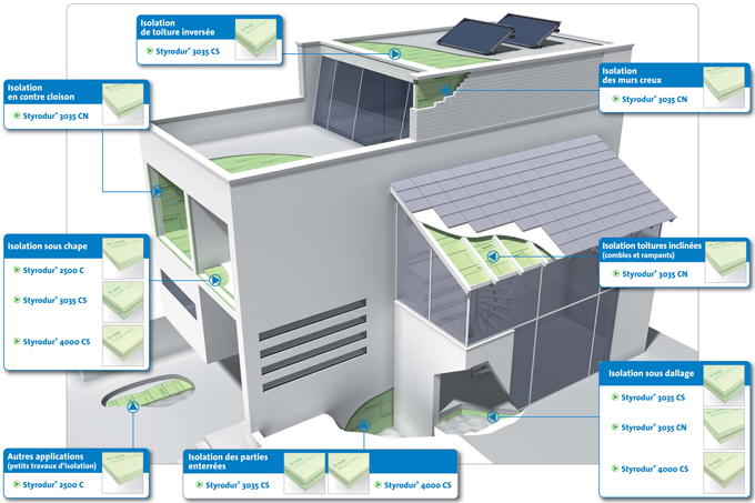 PLACO® enrichit sa gamme isolation du bati avec STYRODUR® C, l'isolant haute résistance - Batiweb