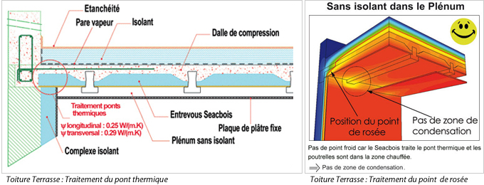 La toiture-terrasse sans risque de condensation - Batiweb