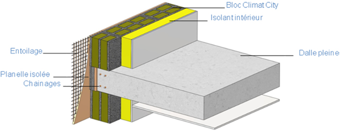 Innovation d'ALKERN : le bloc CLIMAT CITY - Batiweb