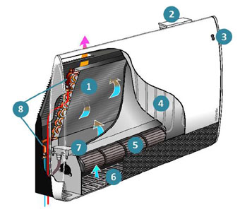 NOUVEAUTE 2013 : LE RADIATEUR DYNAMIQUE PANAMA. - Batiweb