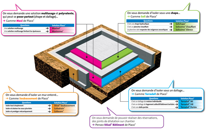 PLACO® simplifie l’isolation  - Batiweb