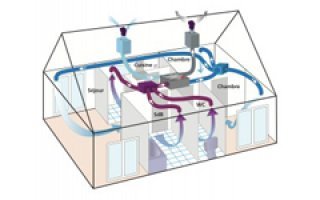 La basse consommation, adaptée aux VMC double flux - Batiweb