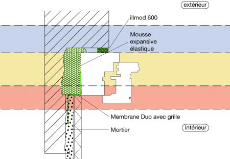 Etanchéité périphérique des menuiseries extérieures  - Batiweb