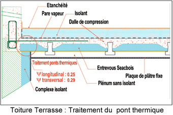 Toiture-terrasse : Pont thermique et étanchéité à l'air. Attention aux moisissures !  - Batiweb