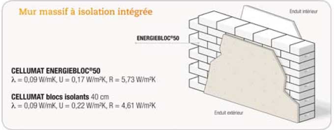 Blocs en béton cellulaire ENERGIEBLOC® Cellumat - Batiweb