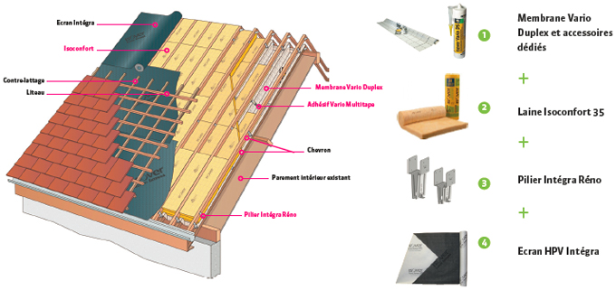 Intégra Réno d’ISOVER : la solution d’isolation qui donne plus de valeur à vos toits  - Batiweb