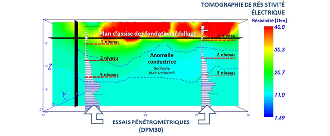 Dans les coulisses d’une intervention de consolidation du sol par injection de résine expansive avec tomographie électrique - Batiweb