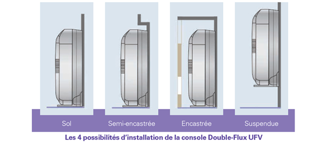 Console Double-Flux UFV Toshiba : plus de compatibilité, plus de flexibilité - Batiweb