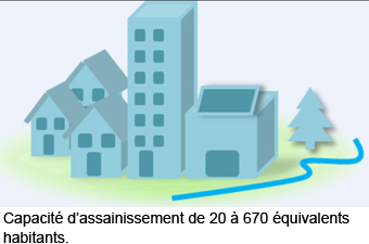 Est-il bien raisonnable  de rejeter autant d’eau potable a l’égout ? - Batiweb