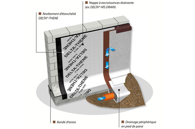 DELTA-THENE Réaliser simplement l’étanchéité d’une paroi enterrée grâce à DELTA-THENE, membrane autoadhésive à froid en rouleau. - Batiweb