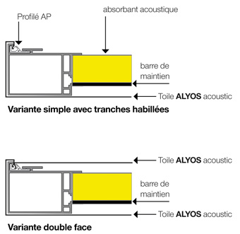 ALYOS présente ses nouveaux cadres « L » et « SQ », pour des solutions acoustiques sur-mesure - Batiweb