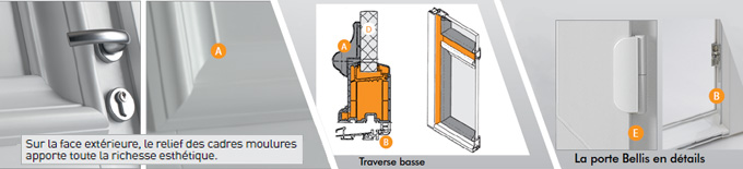 La porte d’entrée PVC BELLIS - Batiweb