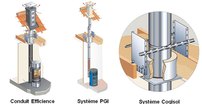 Des conduits de fumée aux systèmes innovants par Poujoulat - Batiweb