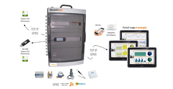 Coffret mobile d’acquisition « Plug & Play » pour vos campagnes de mesures et de comptages multi énergies - Batiweb