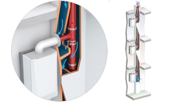 Conduits renoshunt pour chaudiere a condensation - Batiweb