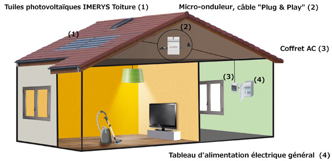 EVOLU’KIT : une solution simple et économique pour répondre aux exigences de la RT 2012 - Batiweb