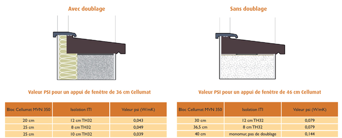 Appuis de fenêtres Cellumat : la nouvelle solution esthétique pour éliminer les ponts thermiques - Batiweb