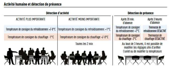 ECONAVI capte les locaux commerciaux ! - Batiweb